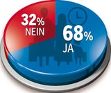 Was wir uns von der Regierung wünschen