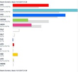 So wählte Österreich: Alle Ergebnisse