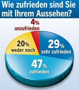 Boom der Beauty-OPs: Der Preis der Schönheit