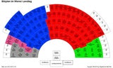 FPÖ-Eklat bei Häupl-Verabschiedung