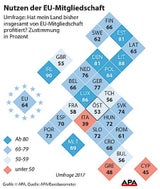 Das denken Österreicher wirklich über die EU