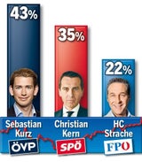 60 Prozent optimistisch
