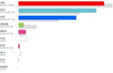 So wählte Österreich: Alle Ergebnisse