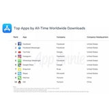 Die beliebtesten iPhone-Apps aller Zeiten