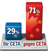 CETA