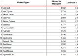 Die beliebtesten Autos in Österreich