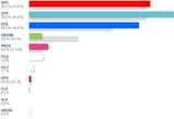 So wählte Österreich: Alle Ergebnisse