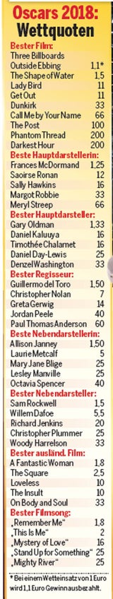 Oscars im Zeichen von #metoo