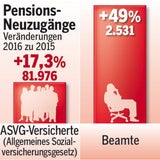 Pension