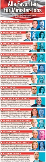 Koalition: Steuerpakt & Ministerpoker