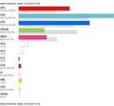 So wählte Österreich: Alle Ergebnisse