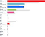 So wählte Österreich: Alle Ergebnisse