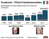 OUI! Sieg für Europas neuen Superstar!