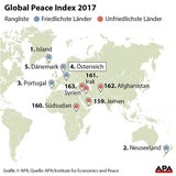 Global Peace Index 2017
