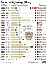 Türkis-Blau - Ab morgen wird verhandelt