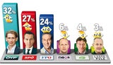 100 Tage Regierung: Das erste Zeugnis