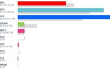 So wählte Österreich: Alle Ergebnisse
