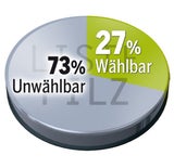 Wählerpotenzial: ÖVP vorn