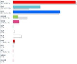 So wählte Österreich: Alle Ergebnisse