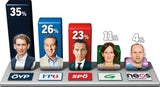Kurz Sieger im Dreikampf