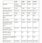 Neue A-Klasse ist kein Schnäppchen