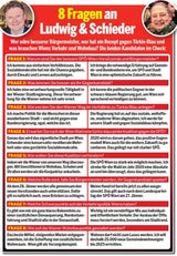 Duell um das rote Wien