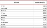 Tesla Model S bei uns vor Leaf, e-Golf & Co.
