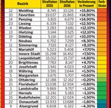 Kriminal-Barometer: Alle Bezirke auf einen Blick