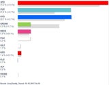 So wählte Österreich: Alle Ergebnisse