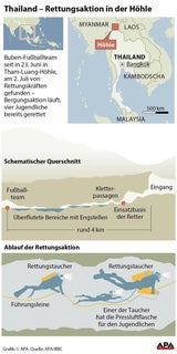 Vier weitere Buben aus Höhle gerettet