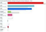 So wählte Österreich: Alle Ergebnisse
