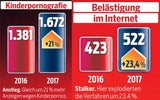 Sexual-Delikte im Netz explodieren