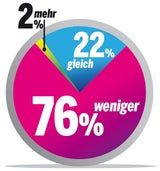 12-stunden-tag umfrage