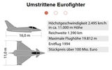 Umstrittene Eurofighter