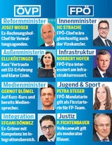 Türkis-Blau Minister