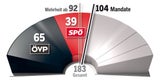 Schwarz Rot