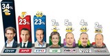 1. Zeugnis für die Wahlkämpfer