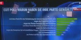 Triumph für Kurz! SPÖ und FPÖ kämpfen um Platz 2