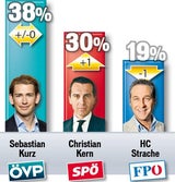 61% sind mit der Regierung zufrieden