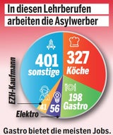 Lehrlings-Abschiebung
