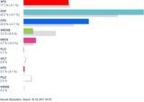 So wählte Österreich: Alle Ergebnisse