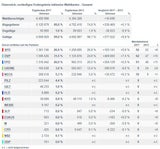 Das vorläufige Endergebnis der Nationalratswahl