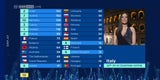ESC: Israel gewinnt, Österreich auf Platz 3