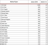 Österreicher kaufen mehr Autos denn je