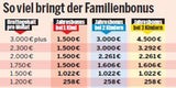 So holen Sie sich den Familienbonus