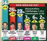Noten für unsere Politiker: Kurz top, 5er für Kickl