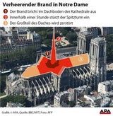 Notre Dame