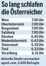 Studie: So lang schlafen die Österreicher