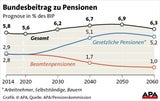 Faymann spricht zum Pensions-Krach