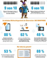 Die beliebtesten Technik-Geschenke